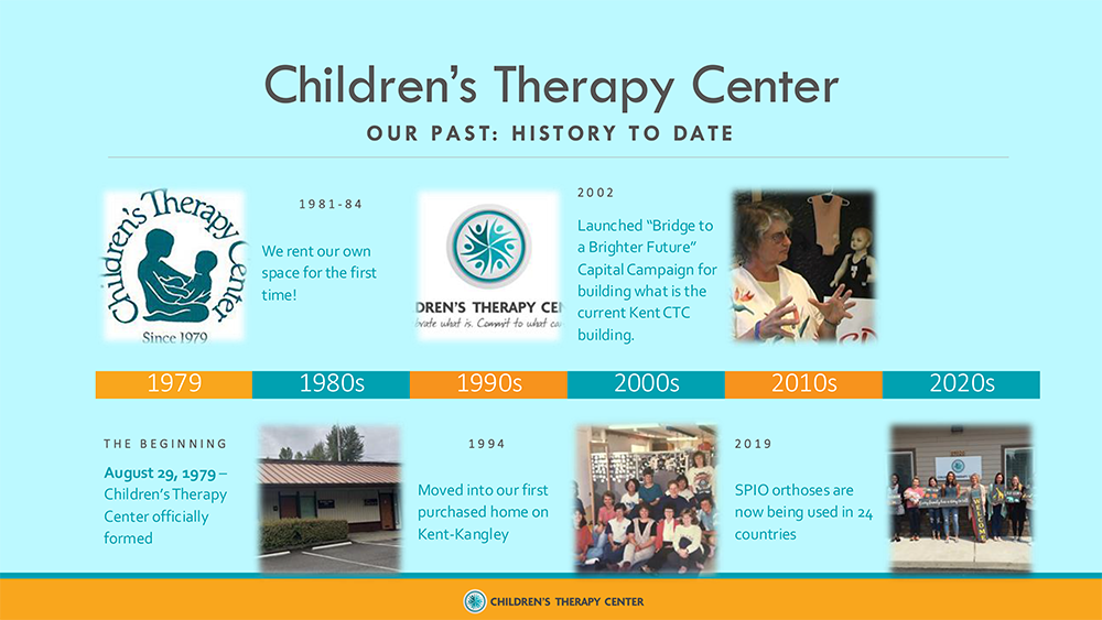 Children's Therapy Center Timeline